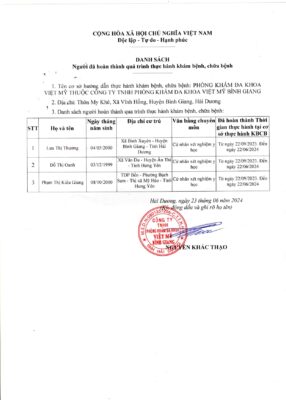ds người hoàn thành thực hành