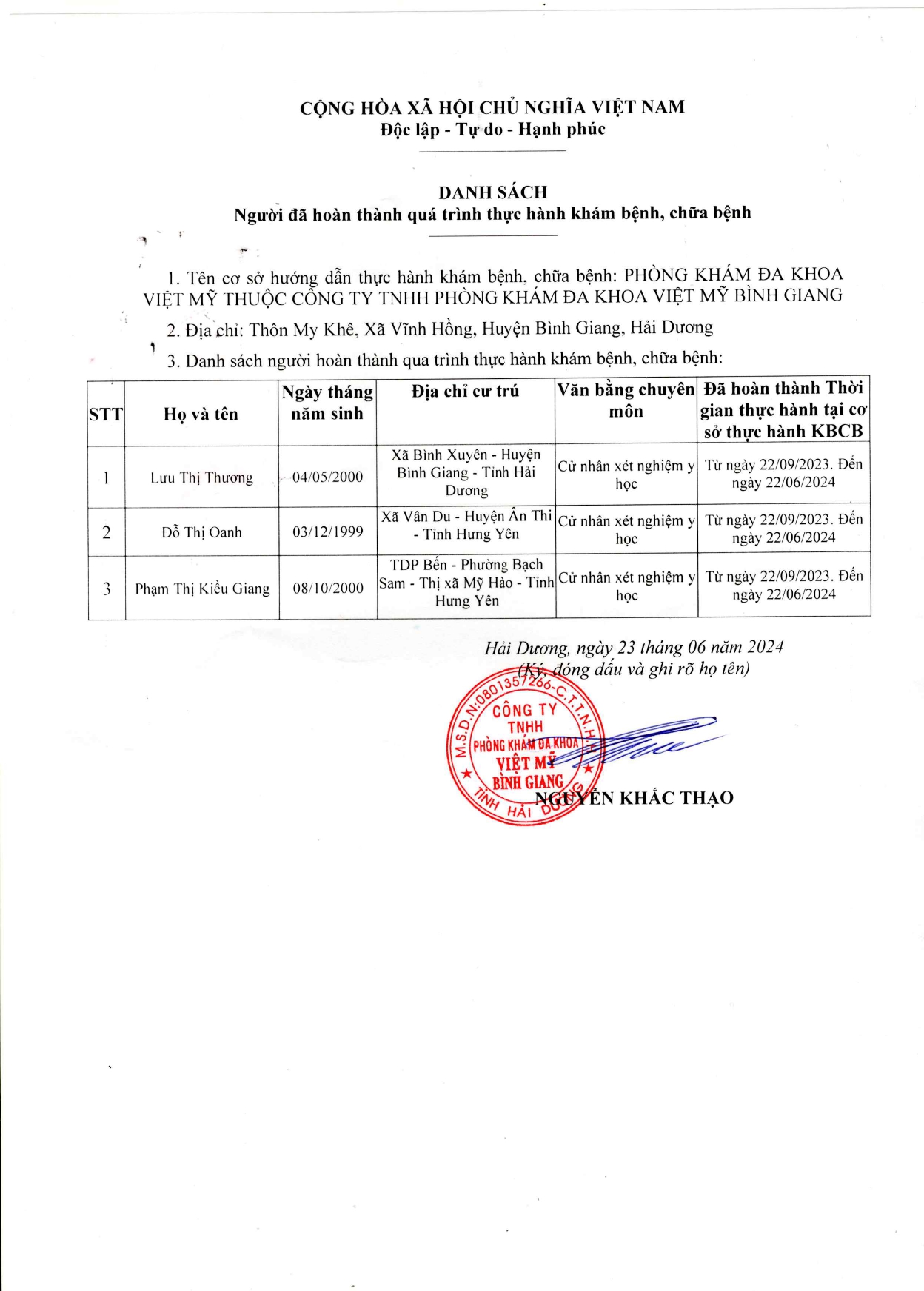 ds người hoàn thành thực hành